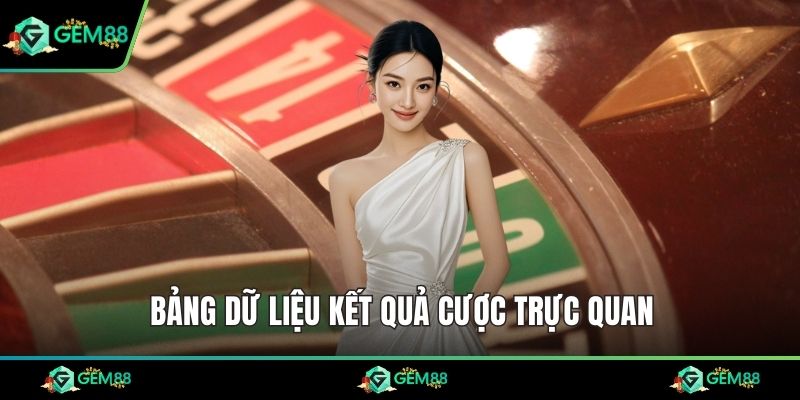 Bảng dữ liệu kết quả cược trực quan